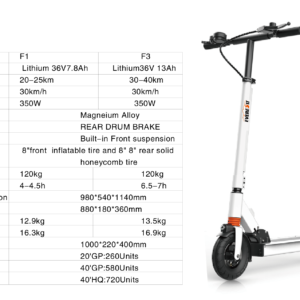 Model: F1